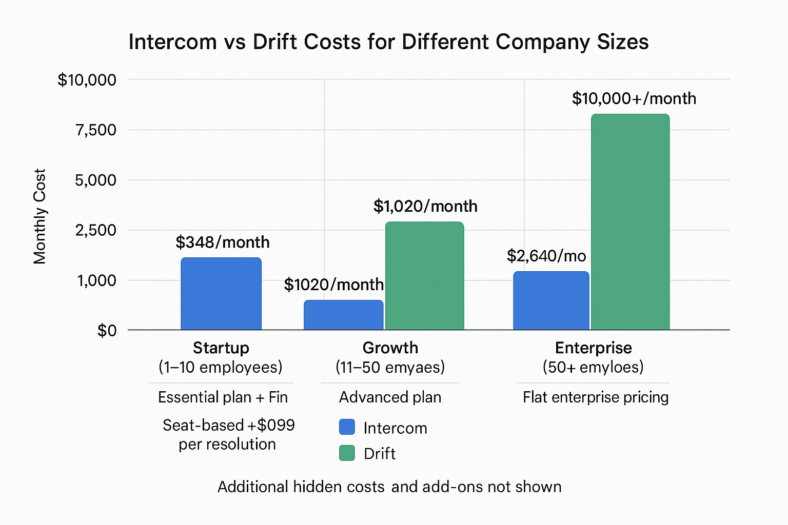Pricing comparison chart