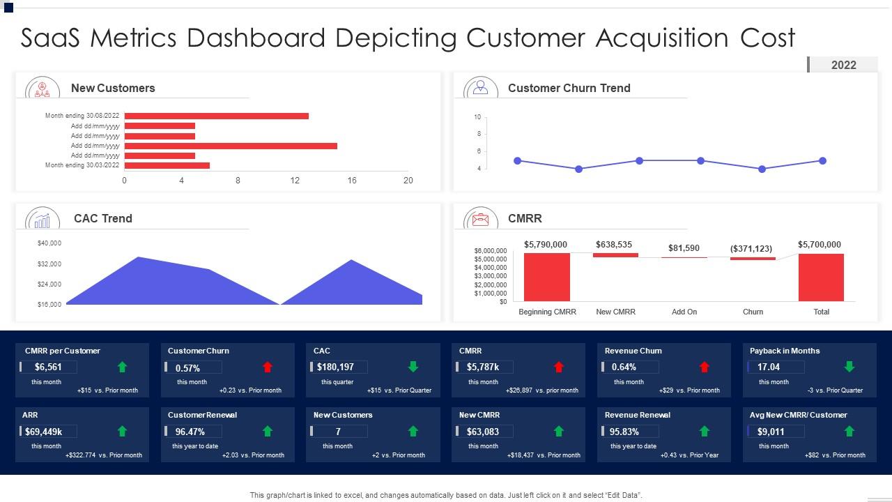 Saas metrics dashboard