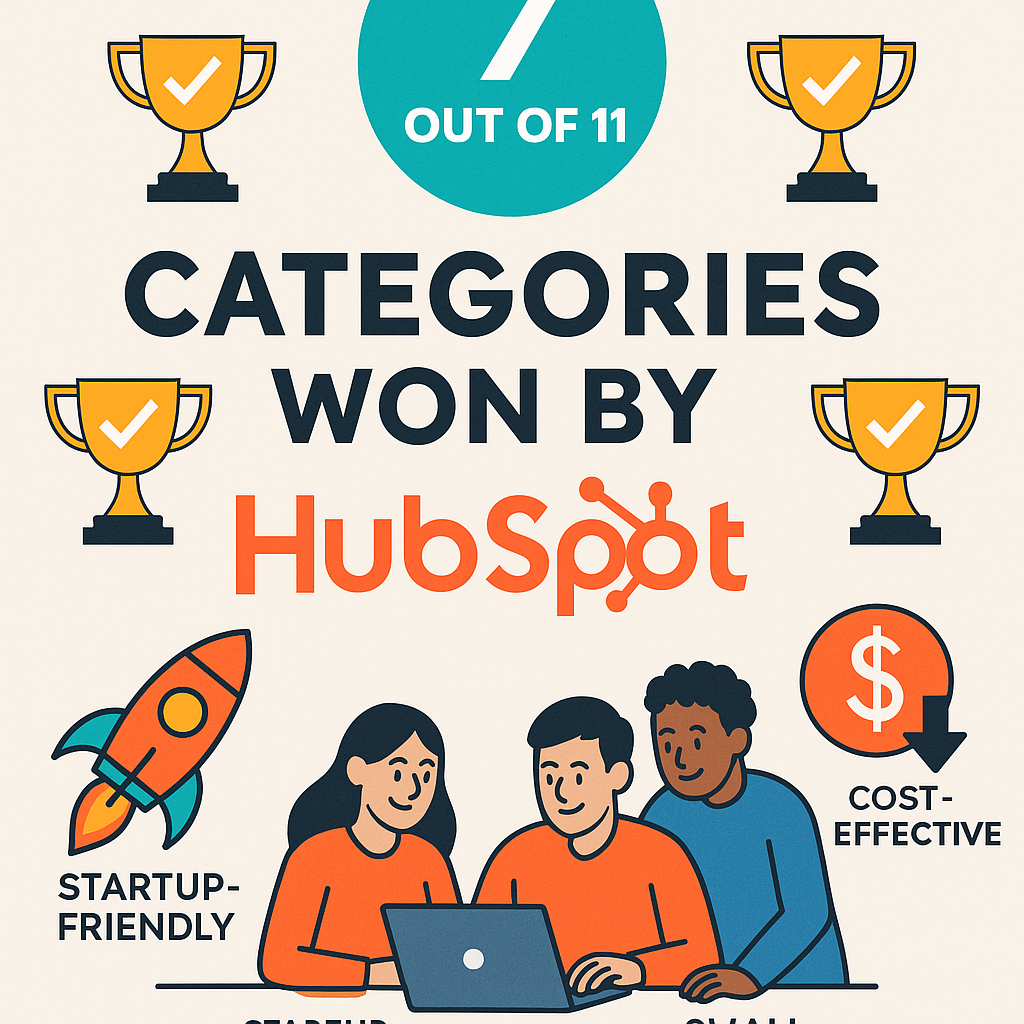 Social media hubspot wins