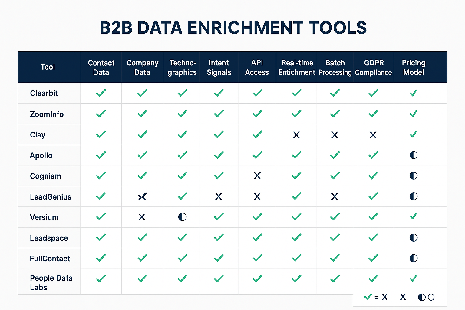 Tool comparison grid
