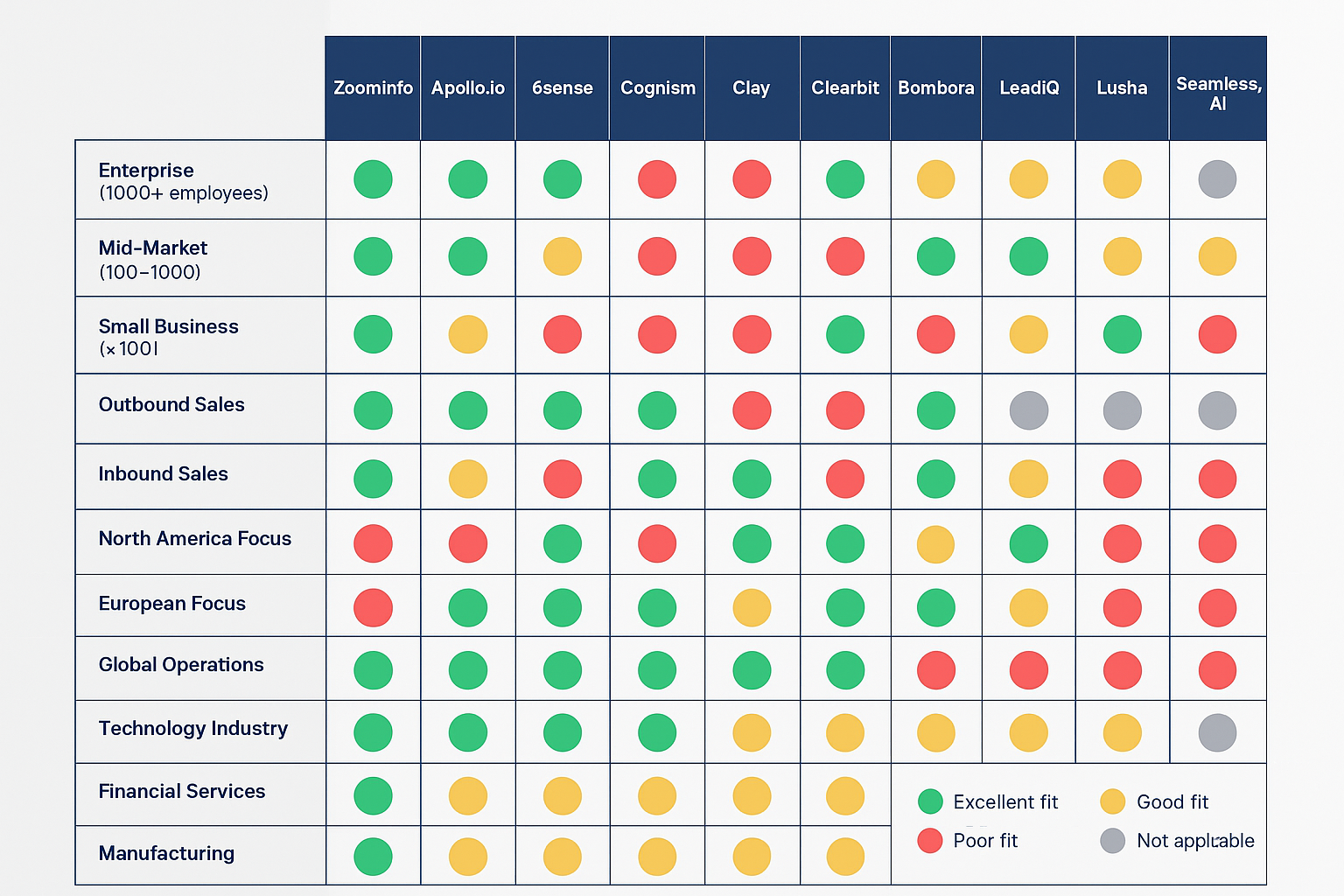 Use case matrix
