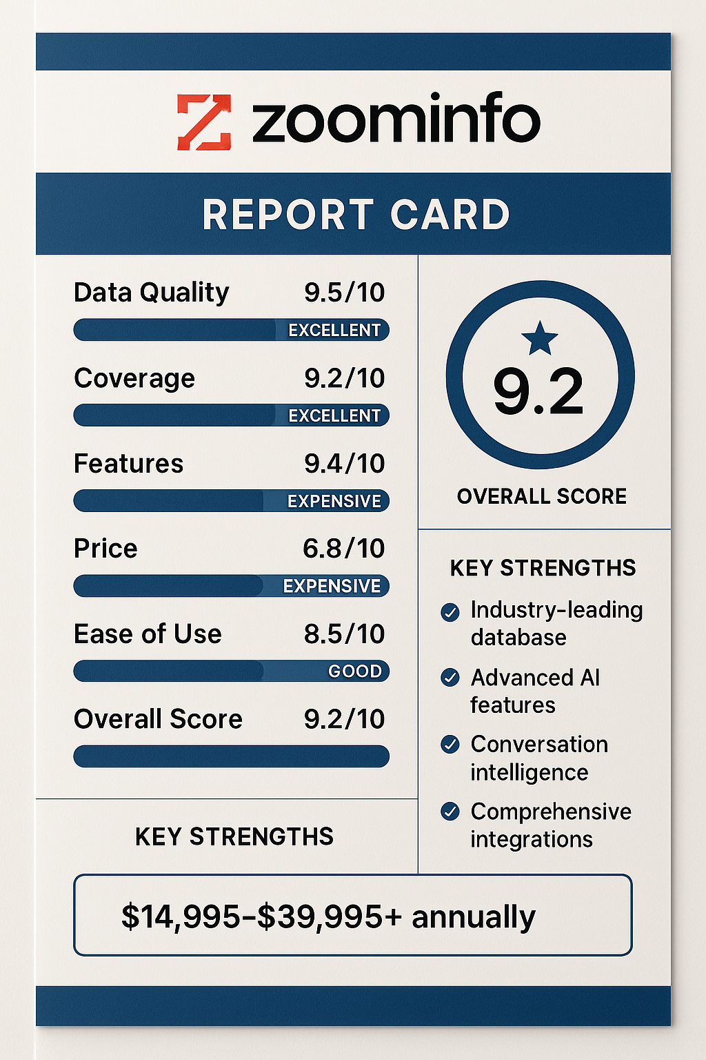 Zoominfo report card